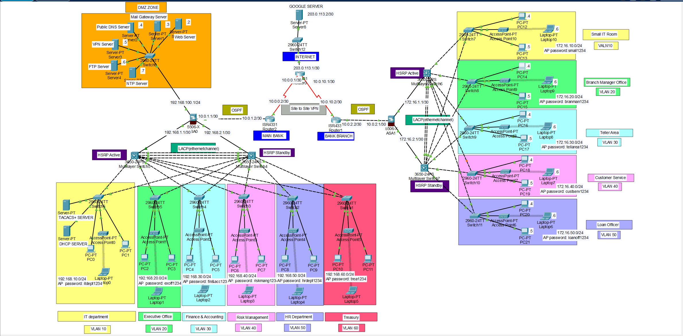 Bank Network System